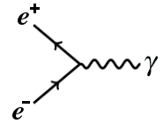 Feynman diagram of electron-positron annihilation