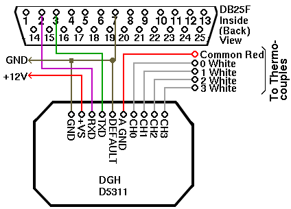 Rj45 Wiring Diagram on Inexpensive Freezer Alarm System Using Linux