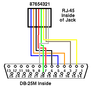 Phone Jack Wiring Diagram on We Use A De9f To Rj45 Adapter Part No 01910 From Www Pccables Com To