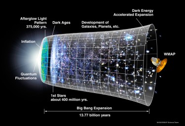 Cosmic inflation (NASA)