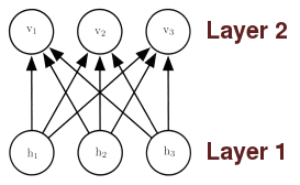 Two layer neural network