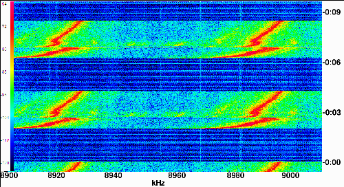 RF spectra of UPS at 9 MHz