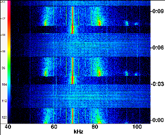 RF spectra of UPS in longwave region