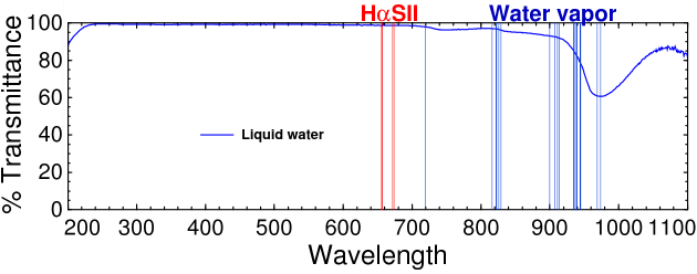 Near-infrared spectrum of liquid water