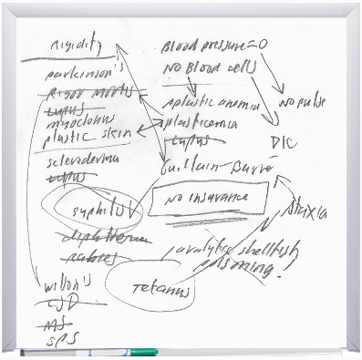 Barbie symptoms whiteboard