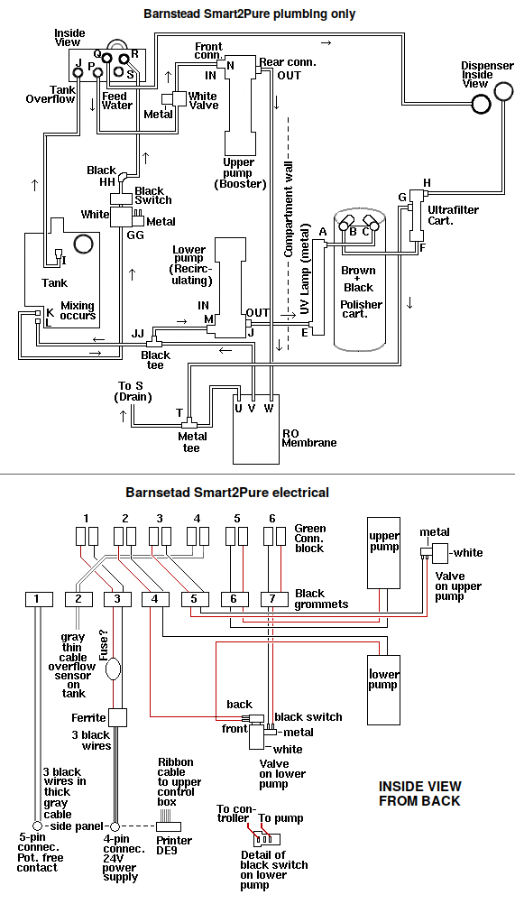 How to repair a Barnstead Smart2Pure water purifier