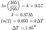 CO2 equations