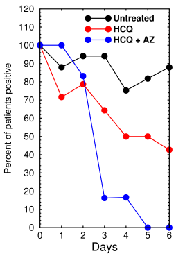 French trial results