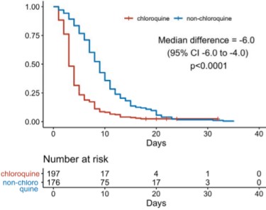 Virus Kaplan-Meier curve from Huang et al