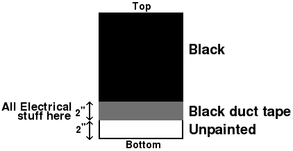 dewshield diagram