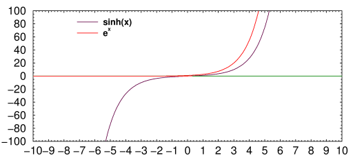 Infinite series