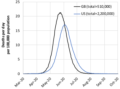 Predicted COVID-19 deaths per day