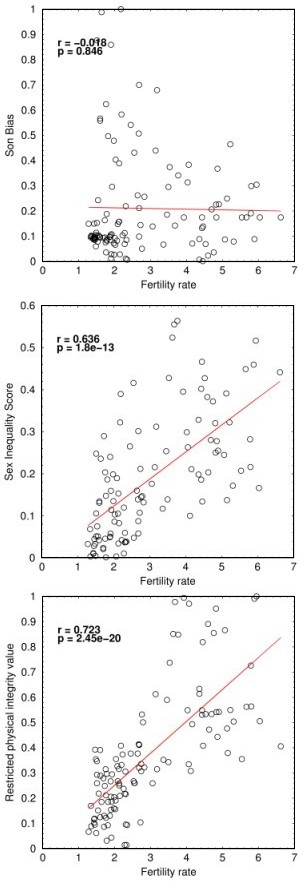 Graph of male-female inequality across 107 countries