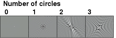 FFT of Circles