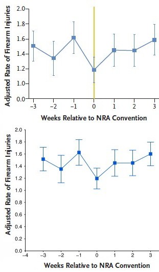 Firearm injuries