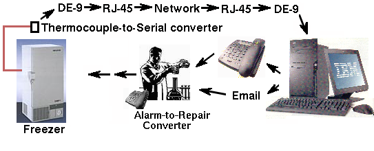 Diagram of alarm system