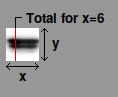 Western blot