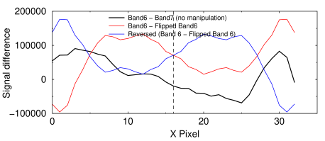 Western blot