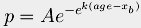 probability = a×exp(−exp[k×(age−age of onset)])