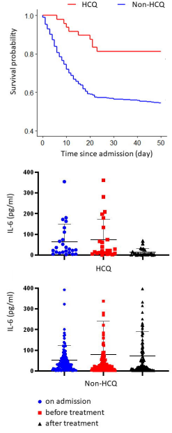 Data from Yu et al unpublished article