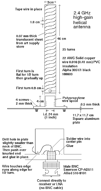 Diagram of Helix antenna