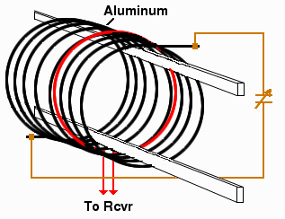 Helical MW Antenna