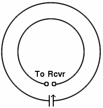 HF Loop Antenna