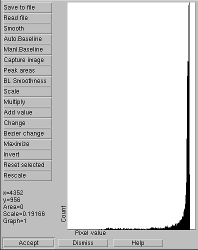 Histogram