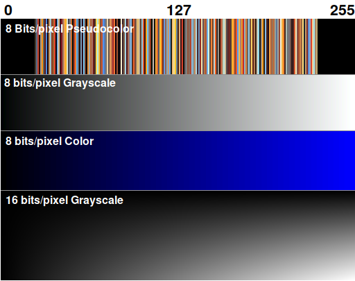 Image types