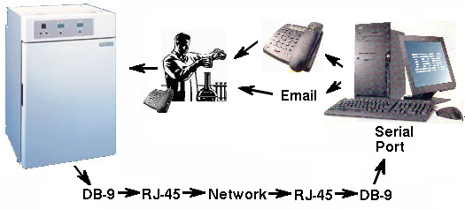 Diagram of alarm system