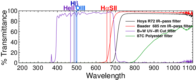 Spectra of infrared filters