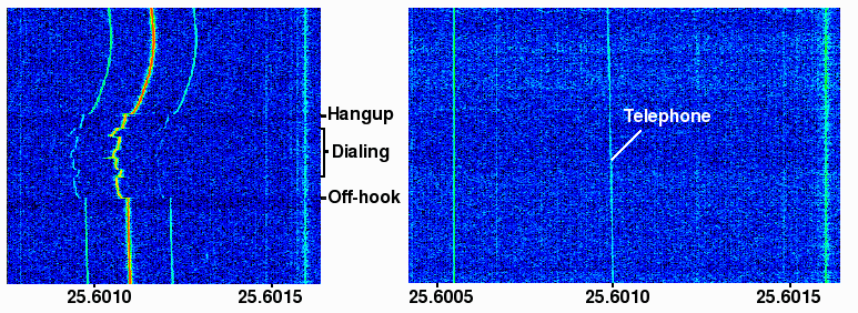 Interference from telephone