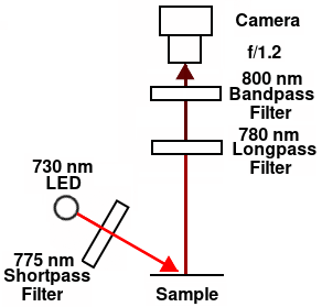 Configuration