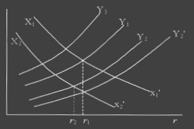 Investment vs interest graph in Keynes's book