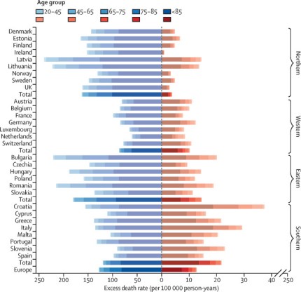 Falsified global warming data graph from Lancet