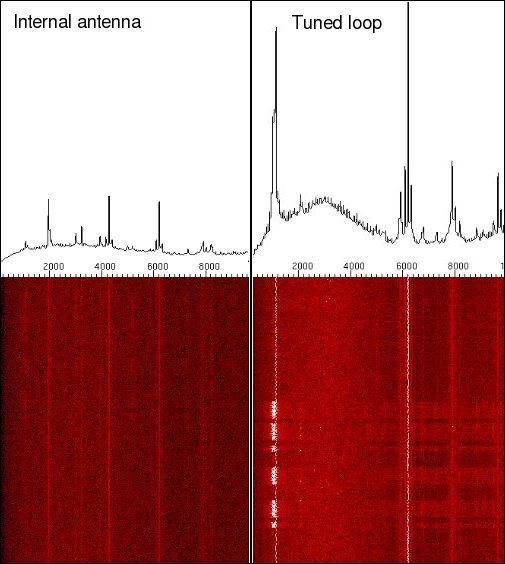 Loop antenna sonograms