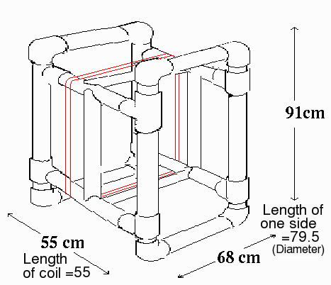 A remotely-tuned loop receiving antenna for LW and MW