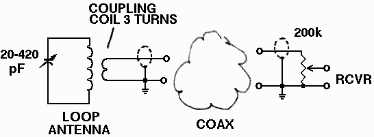 Antenna circuit