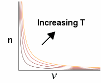 n   = 1 / (exp(h nu/kT) - 1