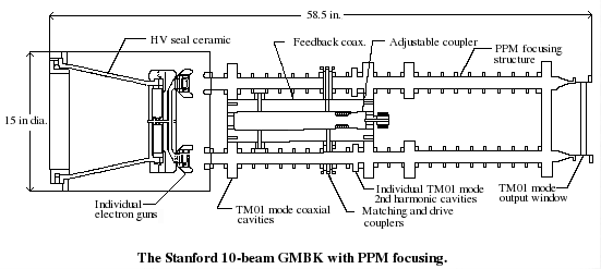 Microwave gyrotron