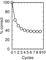 effect of molnupiravir