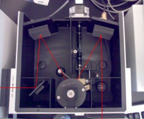 Monochromator in PTI QM-4-CW fluorescence spectrometer