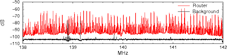 Computer network Interference Spectrum