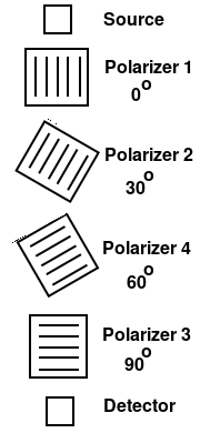 4 Crossed polarizers 4 Crossed polarizers