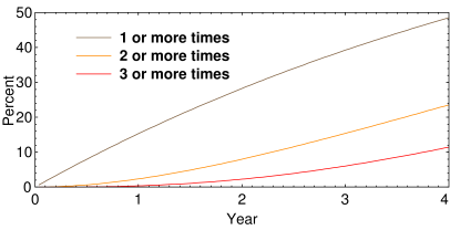 Rape statistics