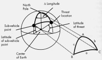 Spherical triangle