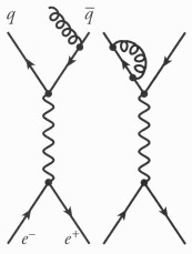 Gluon radiation