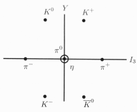 Meson octet