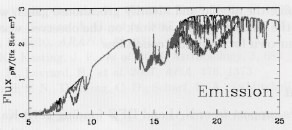 Graph from Molecular Universe