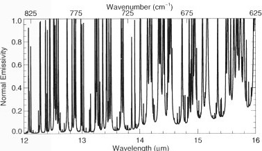 Water vapor infrared spectrum